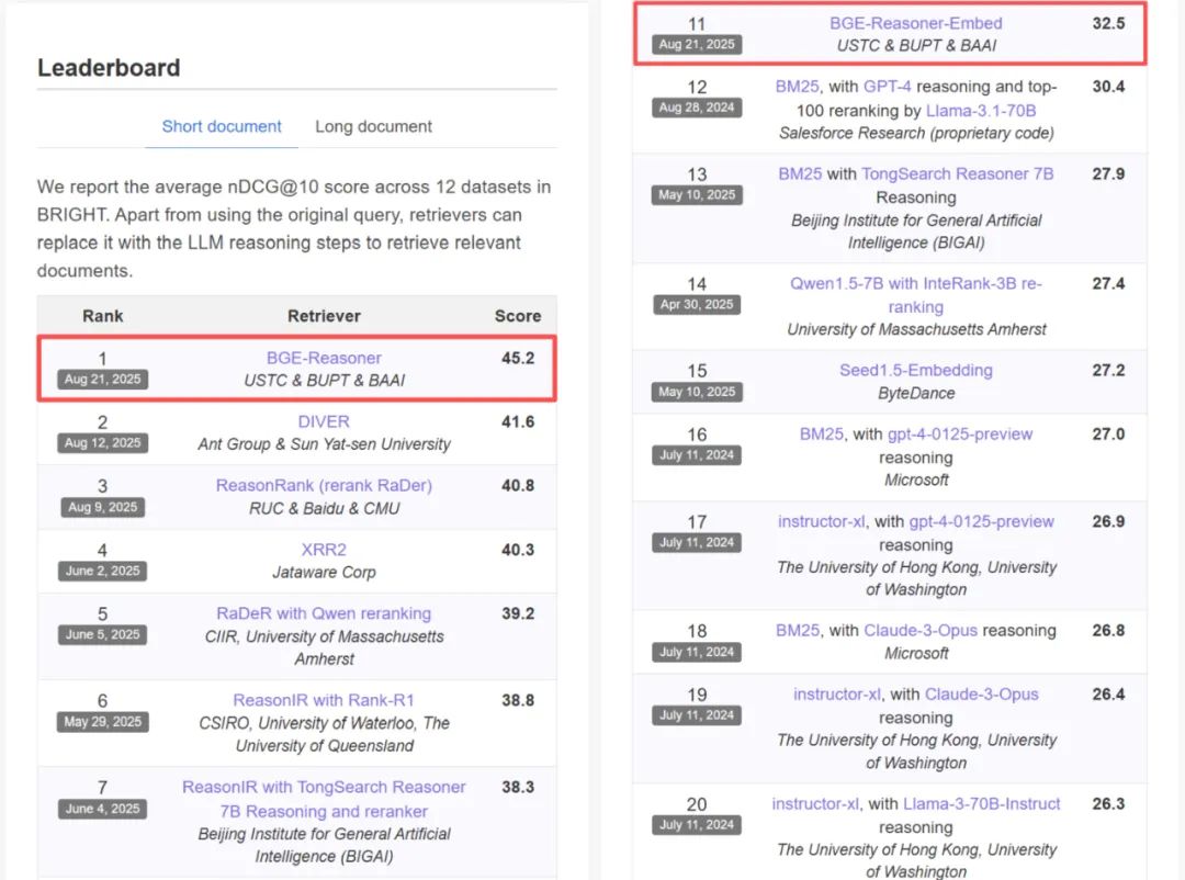 中科大、智源发布推理检索框架BGE-Reasoner,突破RAG思考瓶颈
