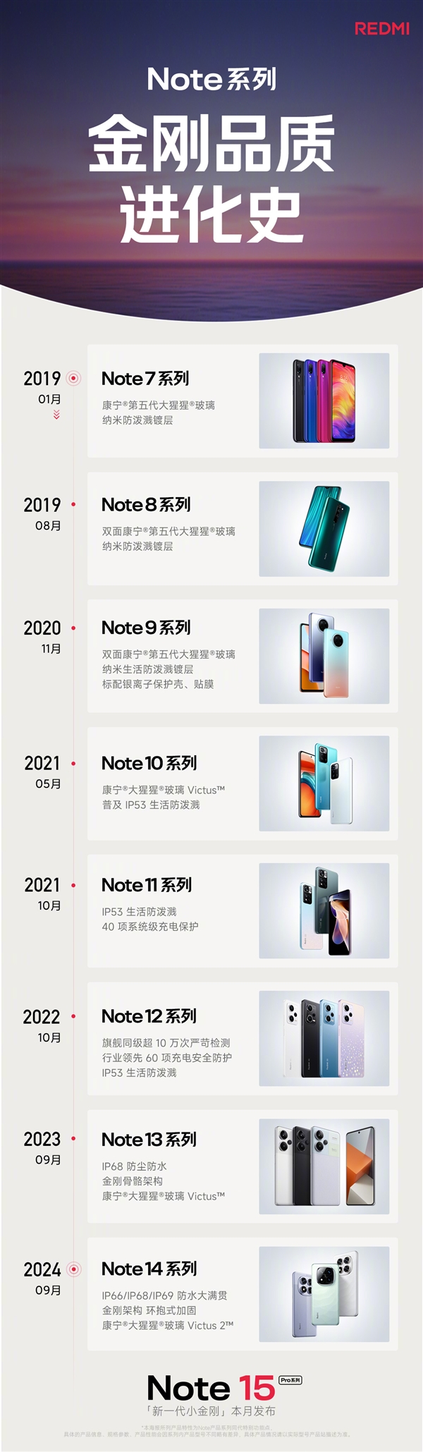 Redmi Note 15 Pro Officially Announced for This Month! Potentially the Most Durable 