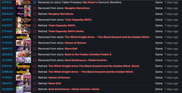 Steam下架成人游戏后：全球玩家决定和支付机构拼了