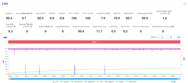 Redmi Note 15 Series: Prioritizing Durability Over Extreme Performance?