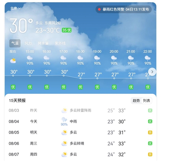 Beijing Issues Red Rainstorm Alert Again， Urging Caution