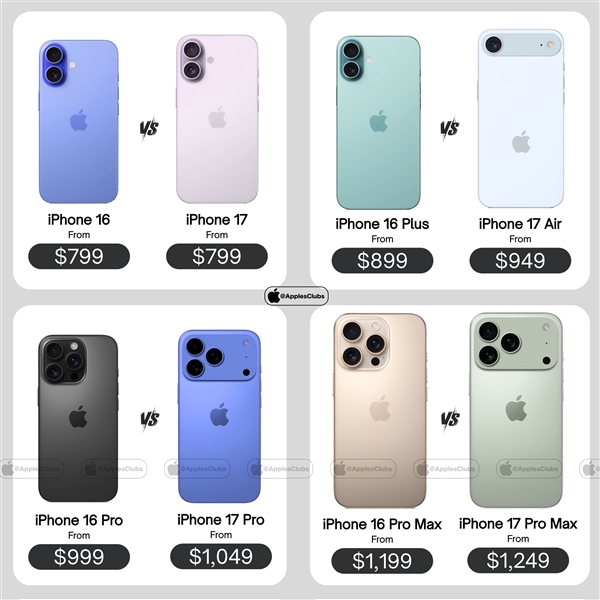 iPhone 17 Series Price Leak: Only the Standard Model Avoids an Increase