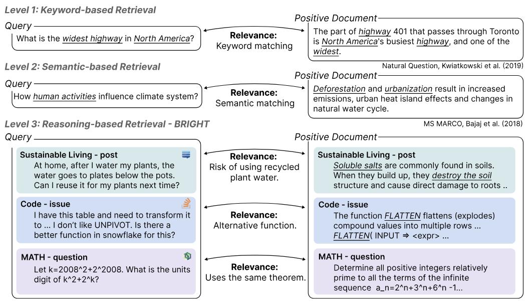 中科大、智源发布推理检索框架BGE-Reasoner,突破RAG思考瓶颈