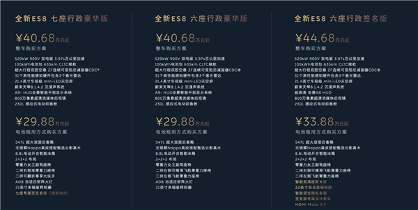 William Li: If NIO ES8 Production Capacity Is Insufficient This Year， NIO Will Subsidize the Portion of Purchase Tax Reduction Next Year