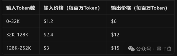 Goodbye Claude! Alibaba's Strongest Trillion-Parameter Model Excels in Programming， Opus4 Tested