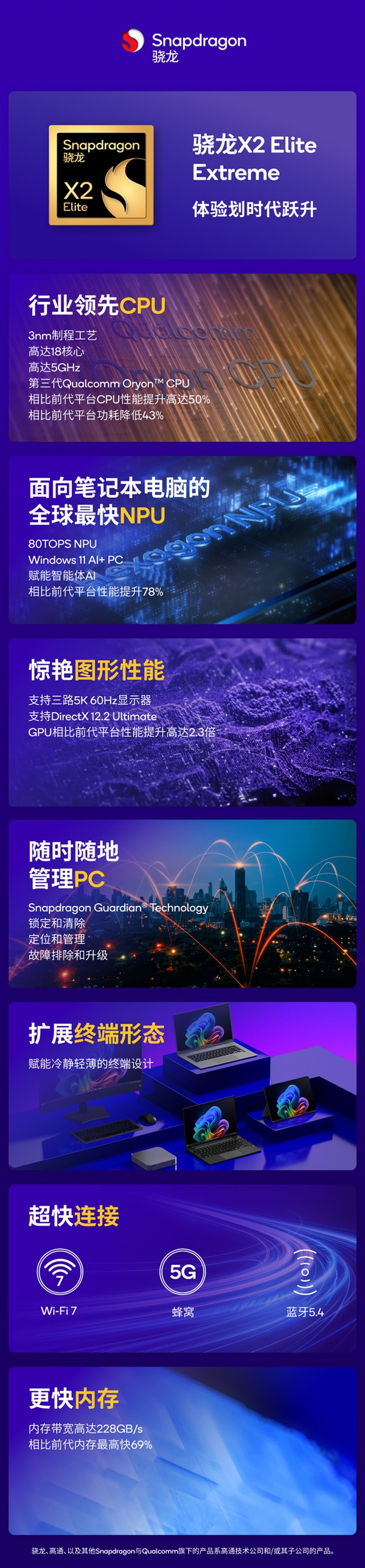 Snapdragon X2 Elite Series Explained: A Milestone PC Processor for the Windows Ecosystem