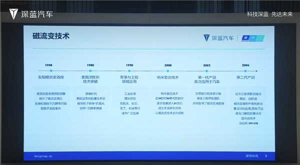 Ferrari Supercar Equivalent: Deepal L06 Adopts 'Magnetorheological Fluid' - A Chinese Car First!