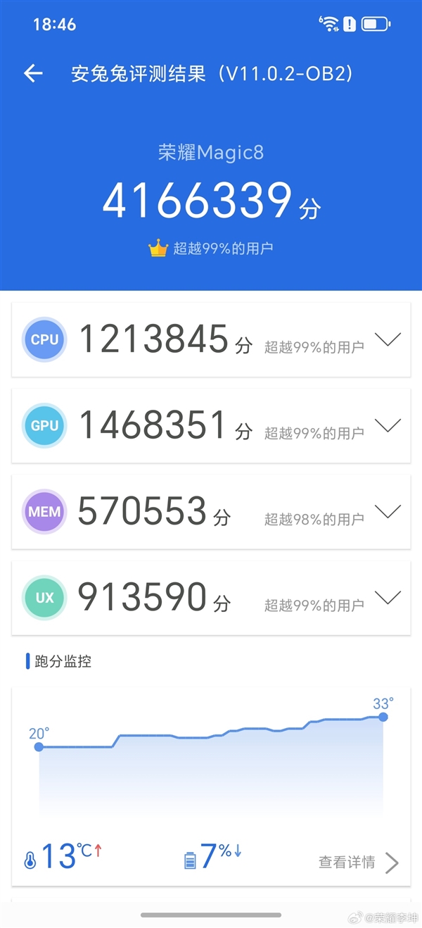 Honor Magic 8 Scores Over 4.16 Million: A First in the Mobile Industry!