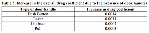 Good News! Flush-Mounted Door Handles Might Be Doomed