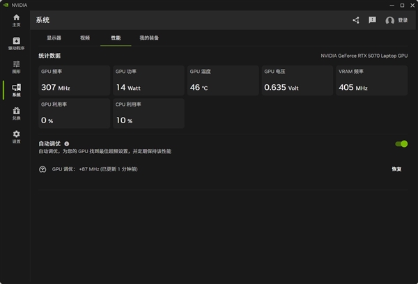 NVIDIA Discrete GPU Gaming Laptop Users Take Note: A Free Performance Boost Method is Here