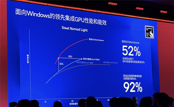 Snapdragon X2 Elite Series Explained: A Milestone PC Processor for the Windows Ecosystem