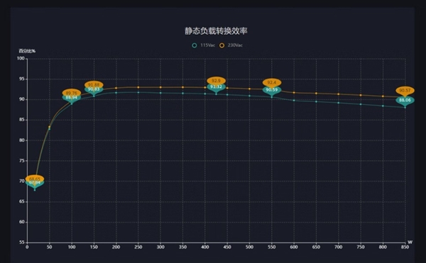 600W is the most cost-effective: Here's how to buy your computer power supply