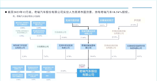 Which automaker took 21 years to go public?