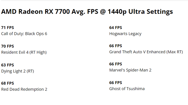 AMD Radeon RX 7700 specifications and performance expectations