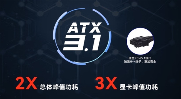 600W is the most cost-effective: Here's how to buy your computer power supply