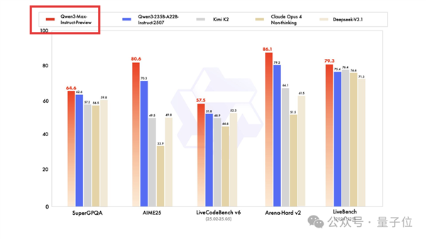 Goodbye Claude! Alibaba's Strongest Trillion-Parameter Model Excels in Programming， Opus4 Tested