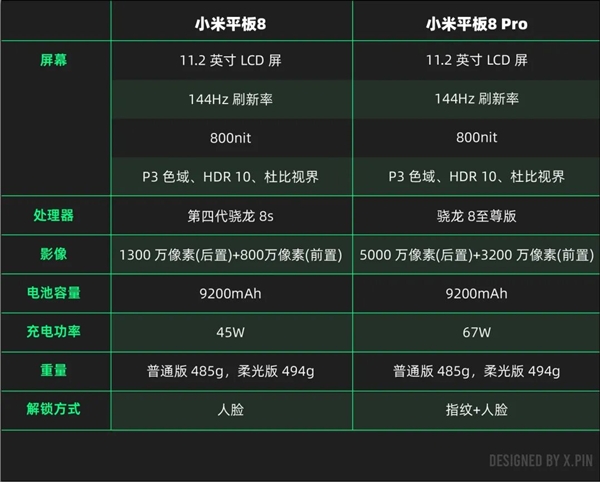 Standard Edition Outperforms Previous Pro: Xiaomi Applies Apple's Thinking to Android Tablets