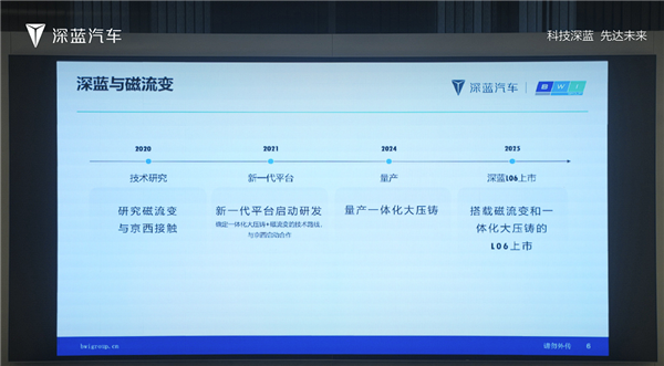 Ferrari Supercar Equivalent: Deepal L06 Adopts 'Magnetorheological Fluid' - A Chinese Car First!