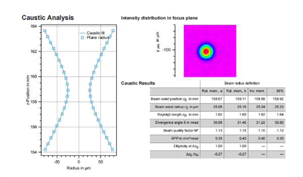 Raycus Fiber Laser Breaks World Record: Develops Kilowatt-Class Fiber Laser with Optimal International Beam Quality
