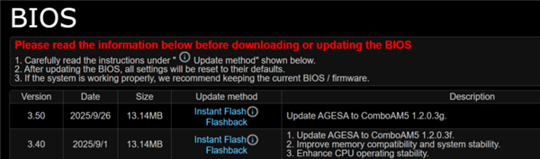 ASRock Releases New BIOS for AM5 Motherboards， Upgrading AGESA to 1.2.0.3G