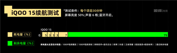Mobile gaming can truly achieve ray tracing; iQOO 15's claim seems to be more than just hype