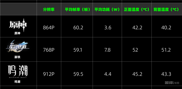 Mobile gaming can truly achieve ray tracing; iQOO 15's claim seems to be more than just hype