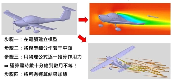 Chinese University Students Handcrafting Bombers: Americans Who Love Douyin Are Panicking