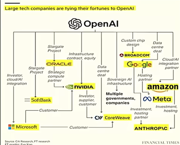 How NVIDIA Was ‘Pushed’ to 5 Trillion