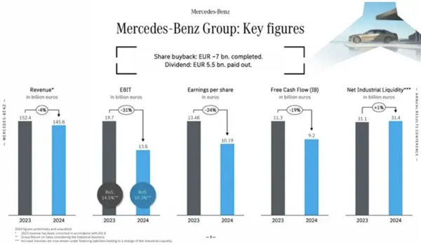 Even Navigation Costs Money: A Century-Old Luxury Giant is Pressured