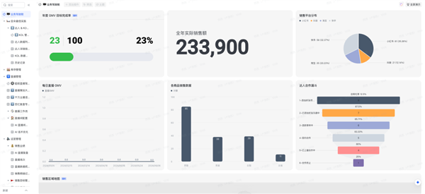 This Double Eleven， AI is Busier Than People