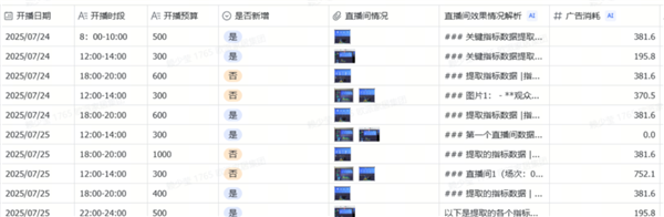 This Double Eleven， AI is Busier Than People