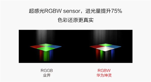 Huawei Kunpeng Microlight Full-Color 2.0 Camera Released: Features RGBW Sensor and HarmonyOS Super Encoding for 60% Space Saving