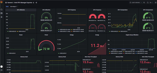 Intel Max/Flex GPU Transition: Latest XPU Manager Drops Support