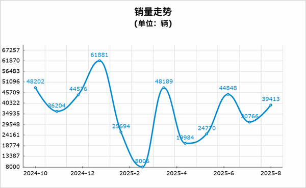 In Europe， Tesla is already losing to BYD