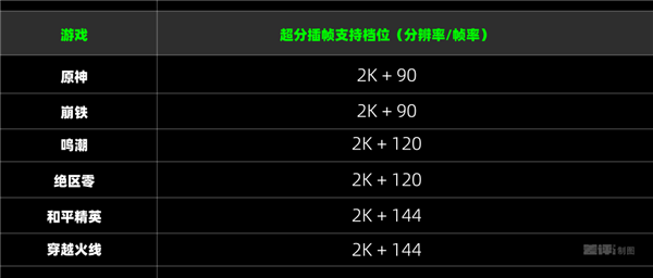 Mobile gaming can truly achieve ray tracing; iQOO 15's claim seems to be more than just hype