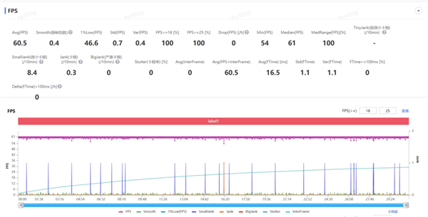 OnePlus 15 at 3999 Yuan Seems Willing to Be a Sub-brand