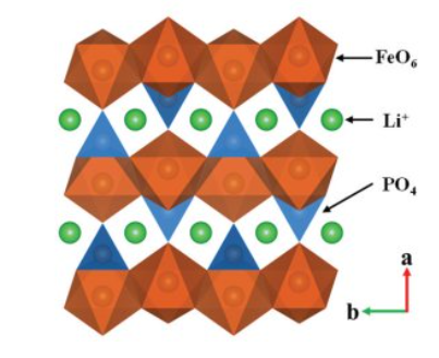 Chinese Consumers Propel LFP Batteries to Dominance in Just Three Years