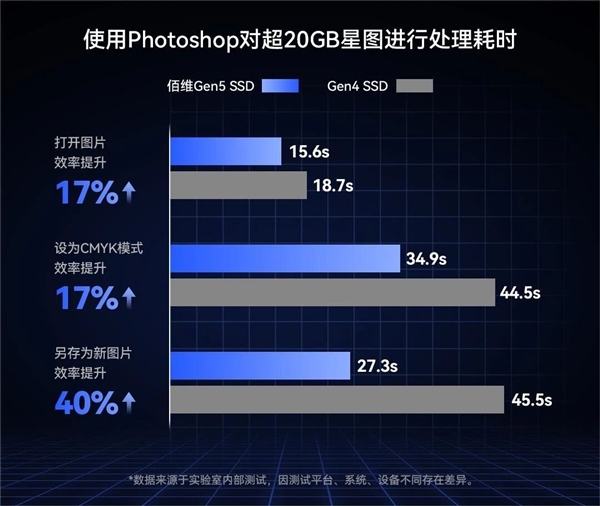 Bai Wei Launches China's First 8TB PCIe 5.0 SSD with 6nm Controller for 5999 Yuan