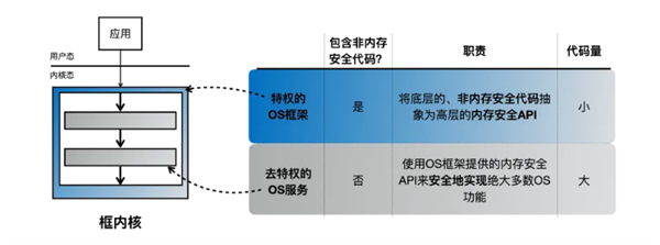 全球仅三篇！中国自研操作系统获全球顶会最佳论文