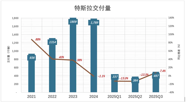 Elon Musk Might Truly Be Bored with Making Cars