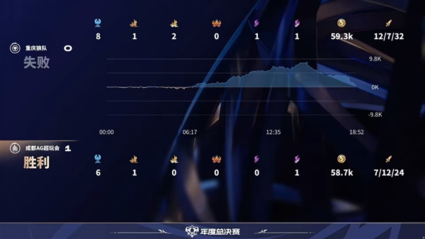 Incredible Comeback! AG Stages an Epic Reversal at the 2025 KPL Finals