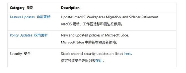 Edge 150稳定版支持谷歌账号登录